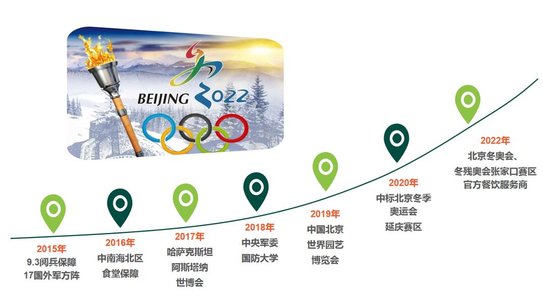 4688����÷��¼����(�й�)���޹�˾����